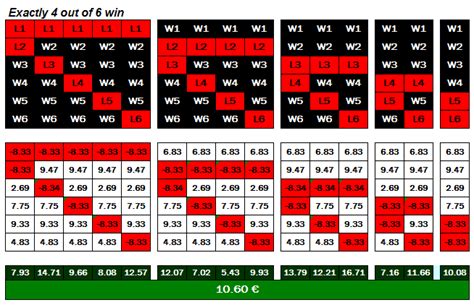 Combinatorics and Probability Theory in Football Betting.